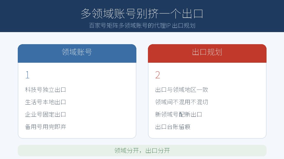 百家号矩阵多开,多领域账号的代理IP 出口怎么分