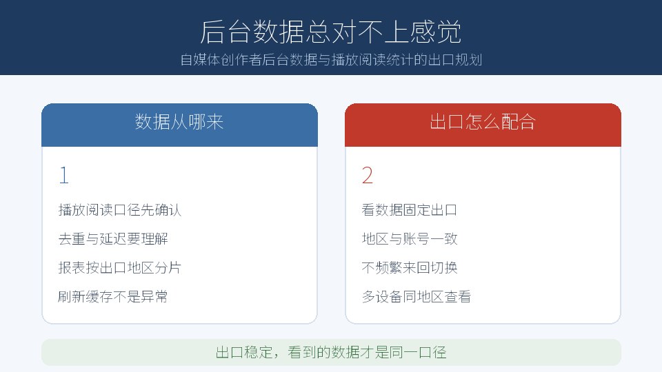 后台数据和你看到的不一样？自媒体播放阅读统计的代理IP 出口规划