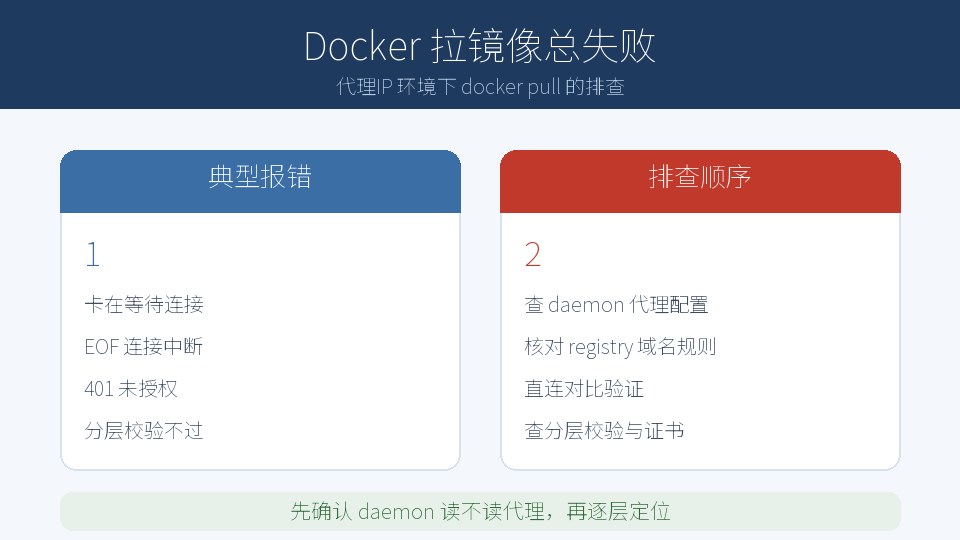 代理IP 环境下 Docker 拉取镜像失败的排查