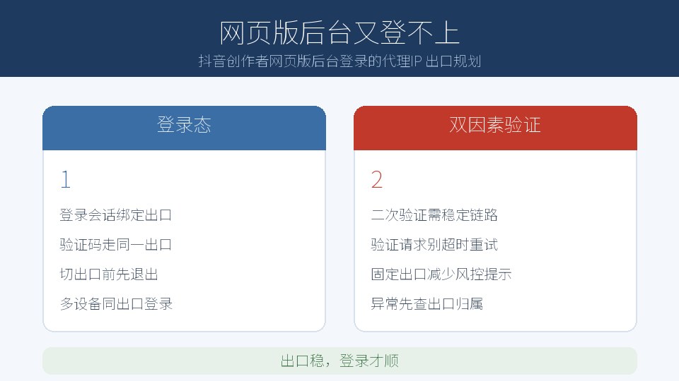 抖音创作者网页版后台登录,代理IP 出口怎么规划