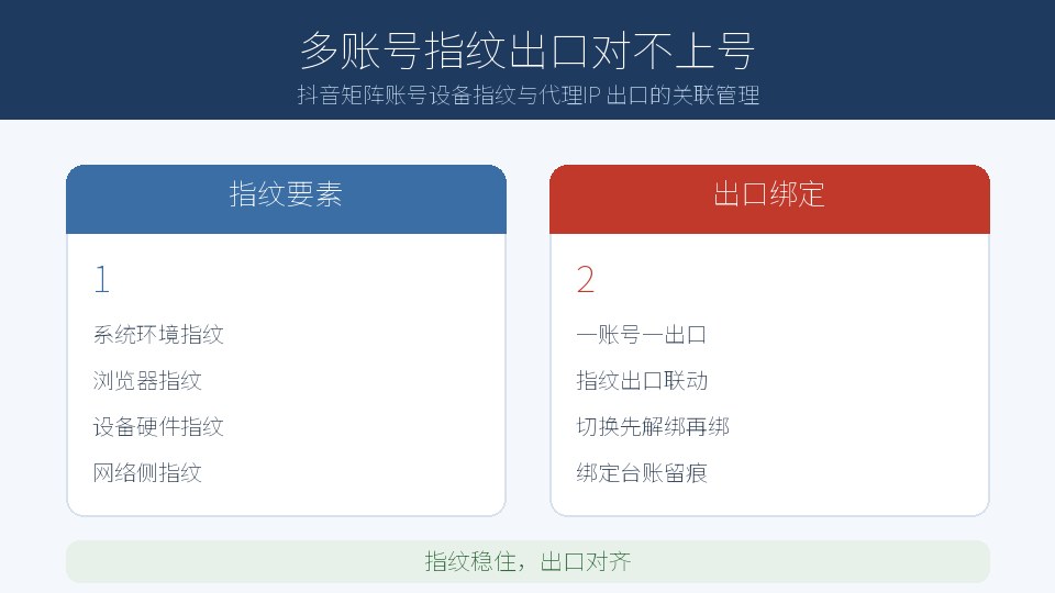 抖音矩阵账号设备指纹与代理IP 出口的关联管理