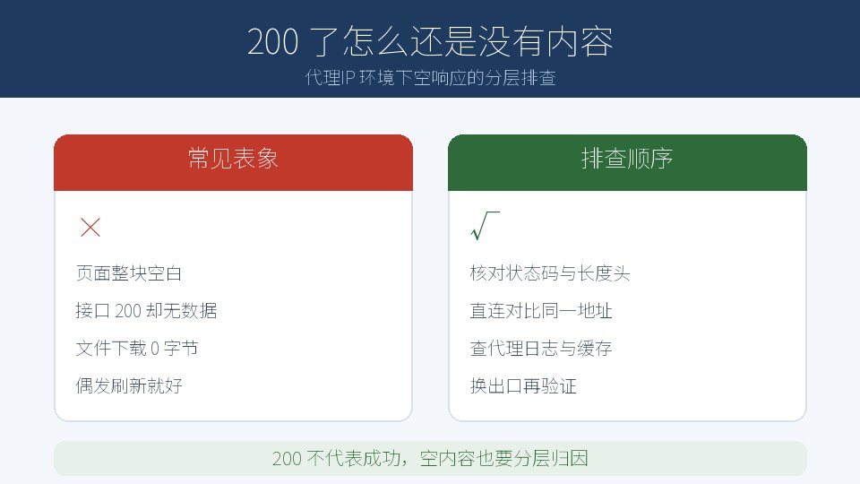 代理IP 环境下 200 但空响应的排查分层