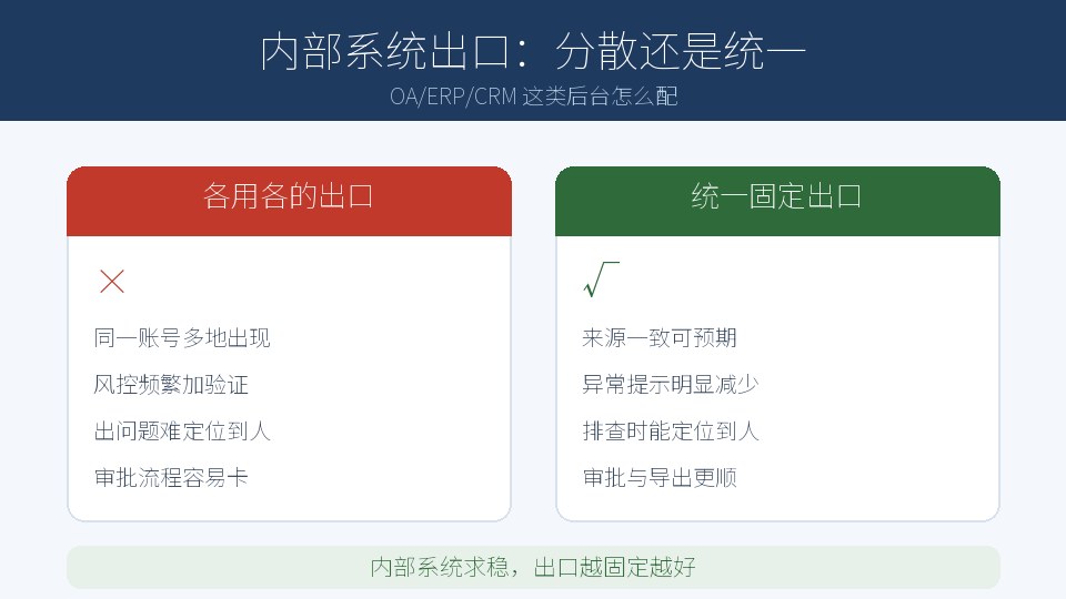 企业内部系统 OA/ERP/CRM 的代理IP出口安排