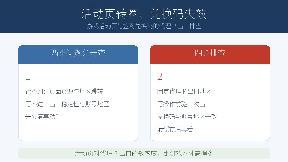 游戏活动页打不开、兑换码老失效？先查代理IP 出口这一段