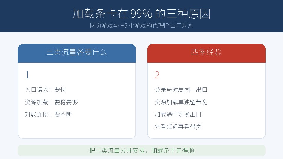网页游戏加载一半卡住？代理IP 与 H5 小游戏的出口规划