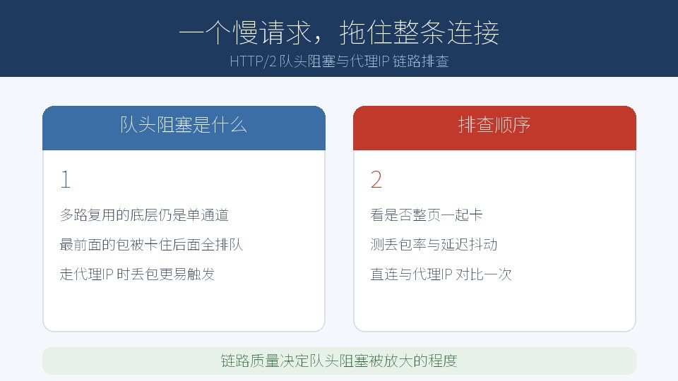 HTTP/2 队头阻塞与代理IP 链路的排查
