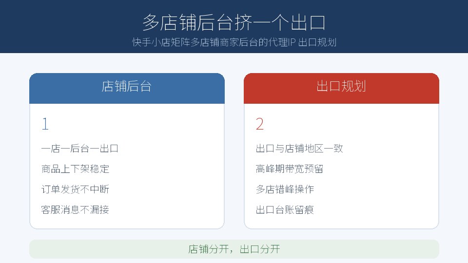 快手小店矩阵多开,多店铺商家后台的代理IP 出口规划