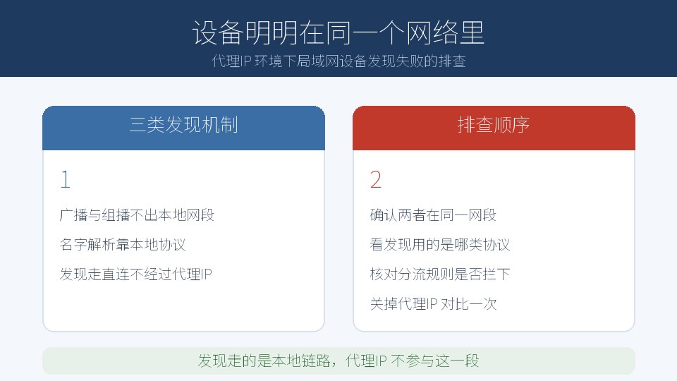 代理IP 环境下局域网设备发现失败的排查