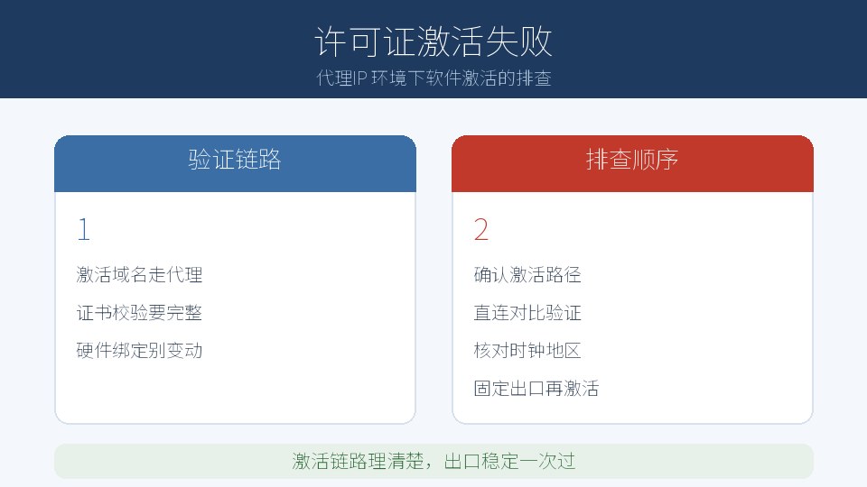 代理IP 环境下软件许可证激活的排查