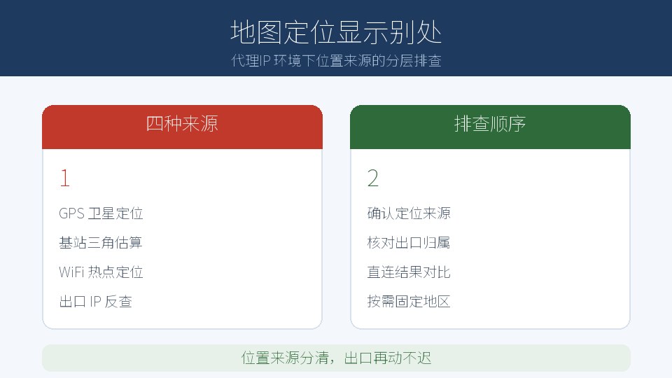 代理IP 环境下地图定位位置不准的分层排查