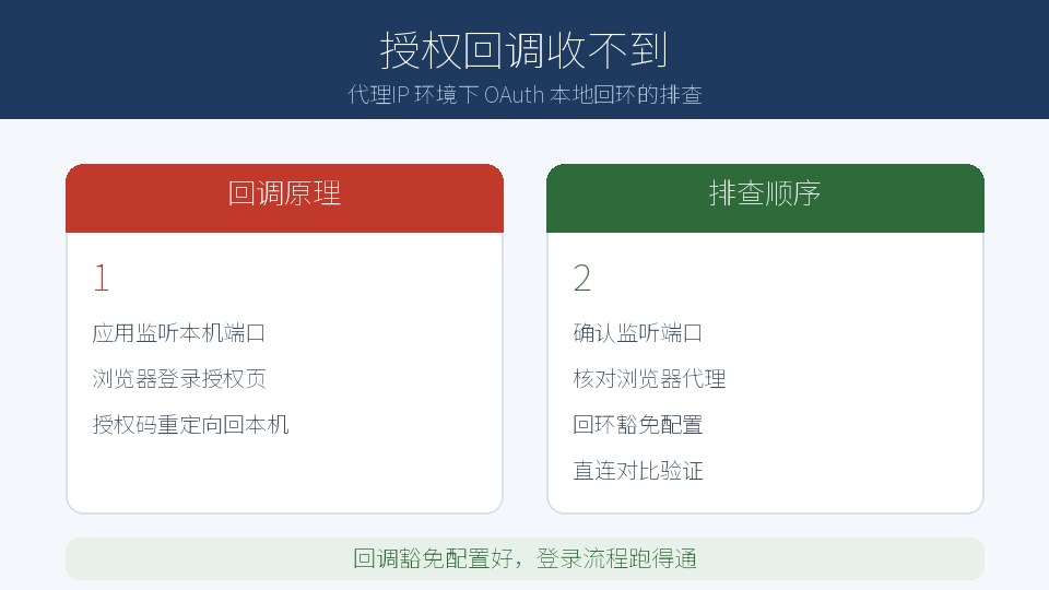 代理IP 环境下 OAuth 本地回调端口的排查