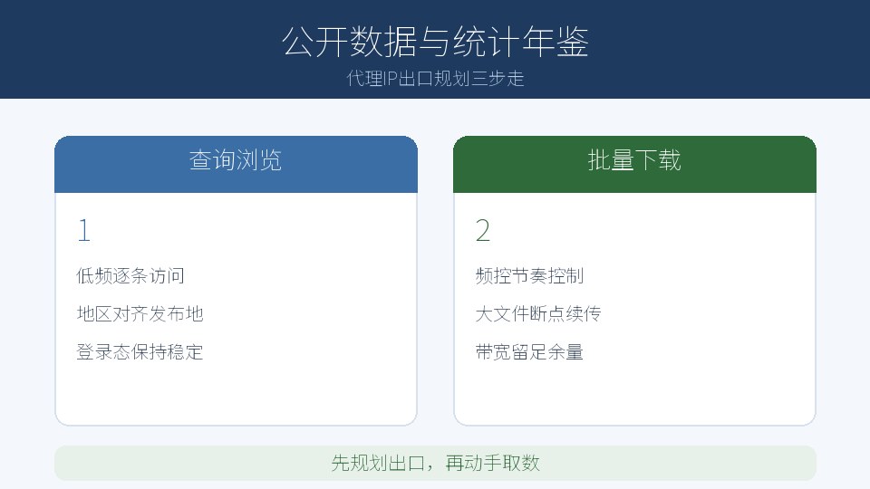 公开数据与统计年鉴的代理IP出口规划