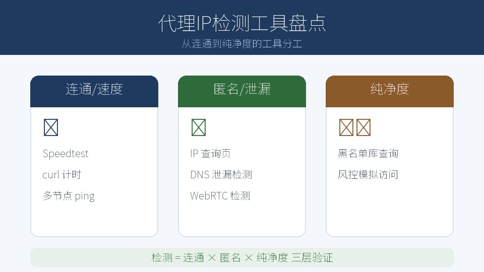 代理IP质量靠什么工具测？几类检测工具一次盘点