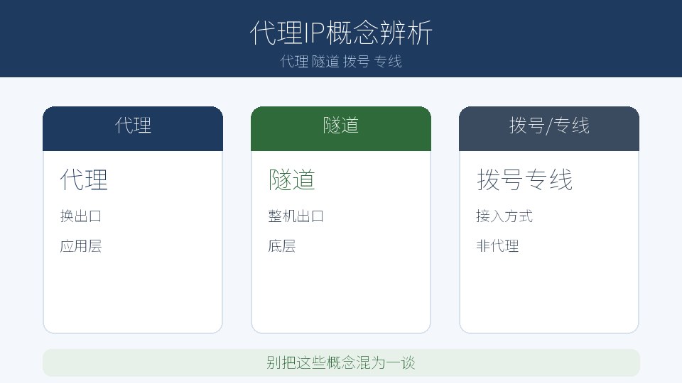 代理、隧道、拨号、宽带、专线，代理IP相关概念一次辨清