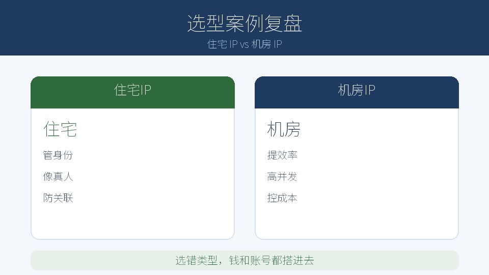 两个团队选错住宅IP和机房IP的复盘，代价不只是钱