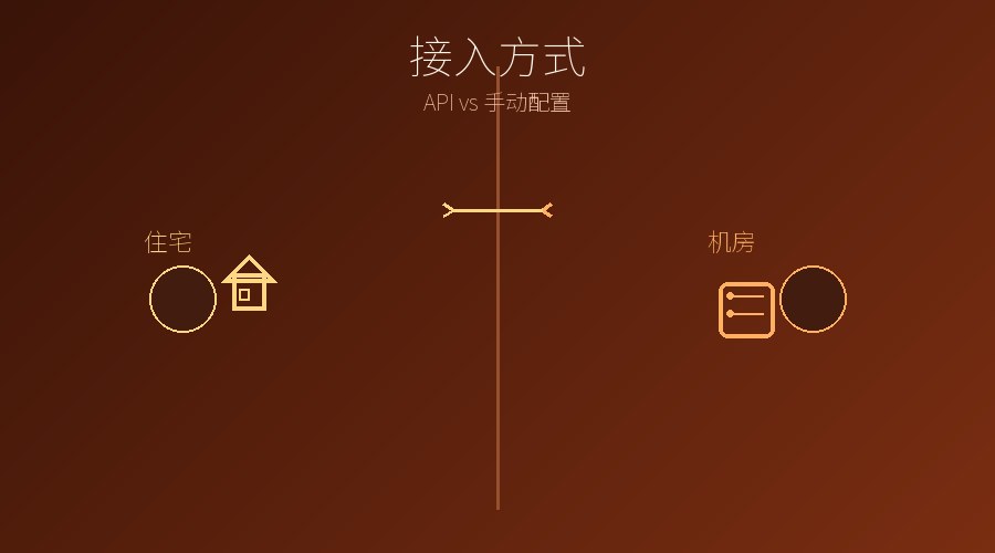 代理IP用API接入还是手动配置？新手怎么选