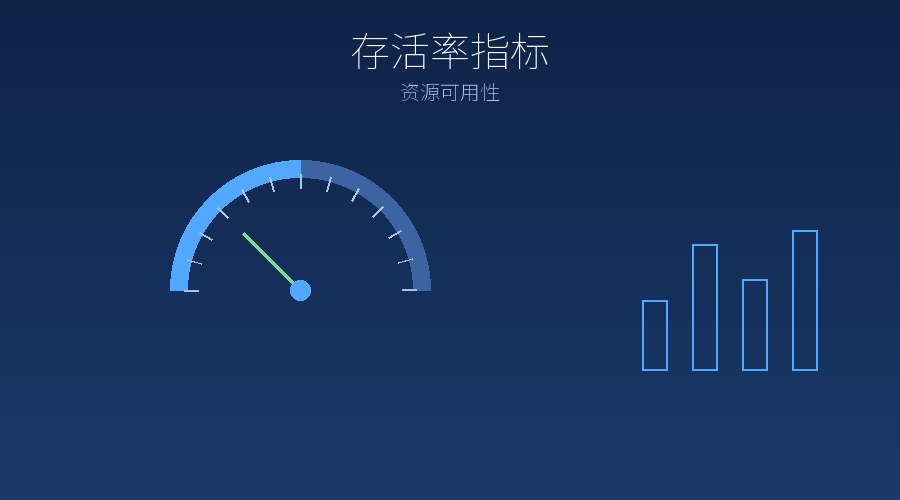 代理IP的存活率是什么？这个指标怎么用