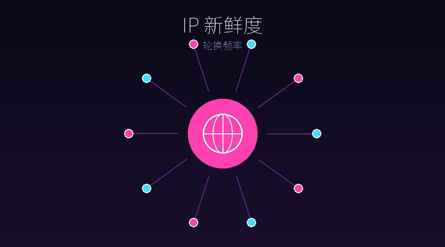 IP新鲜度是什么？轮换频率怎么把握