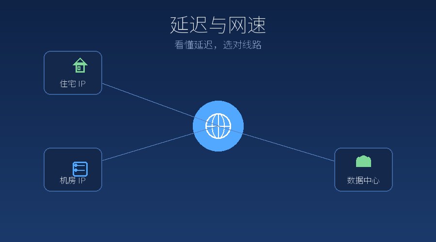 代理IP的延迟到底怎么看？延迟高就一定卡吗