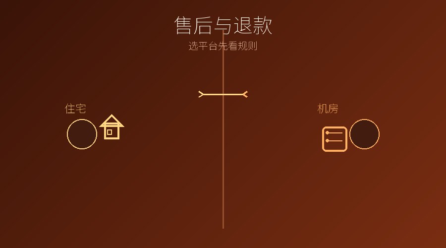 代理IP售后退款概念图
