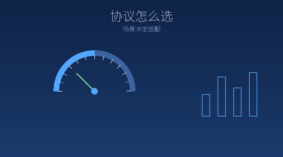 代理IP协议怎么选？不同业务场景的最佳搭配