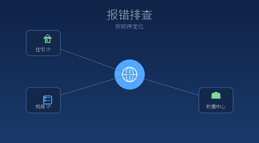 代理IP用起来总报错？常见问题排查思路