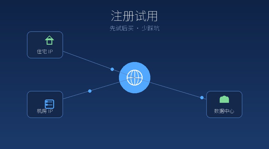 IP代理平台注册试用，需要注意哪些坑？
