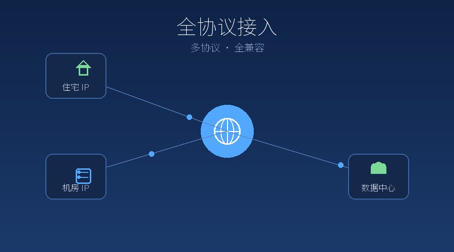什么是全协议IP代理？新手也能看懂的协议科普