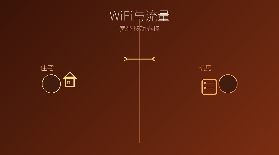 家里的WiFi和手机流量上网，到底差在哪？