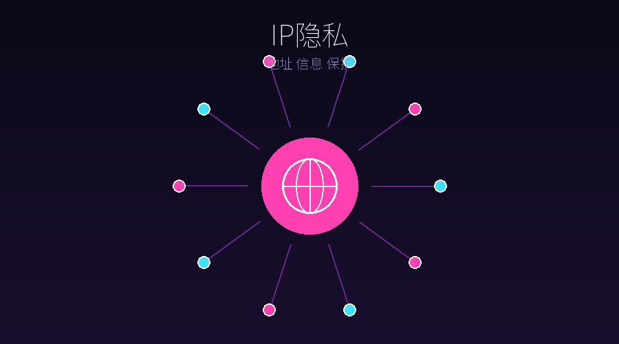 你的IP地址暴露了多少信息？一文看懂