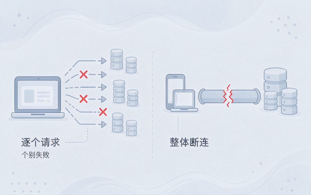 隧道断了和转发断了，代理IP的排查路子不一样