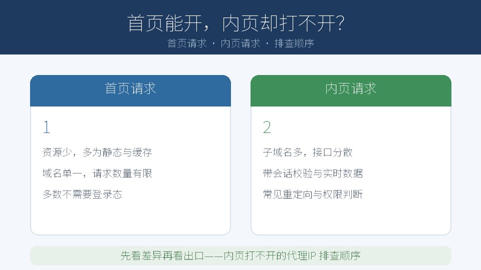打开网站首页一切正常，点进内页却一直转圈——代理IP 环境下的内页请求
