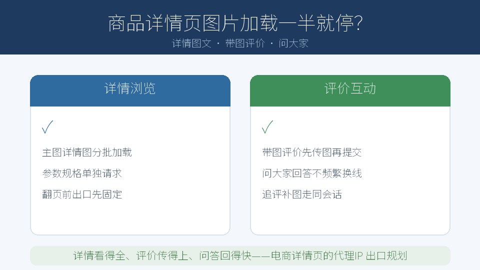 商品详情页图片加载一半就停，代理IP 出口在详情与评价的位置