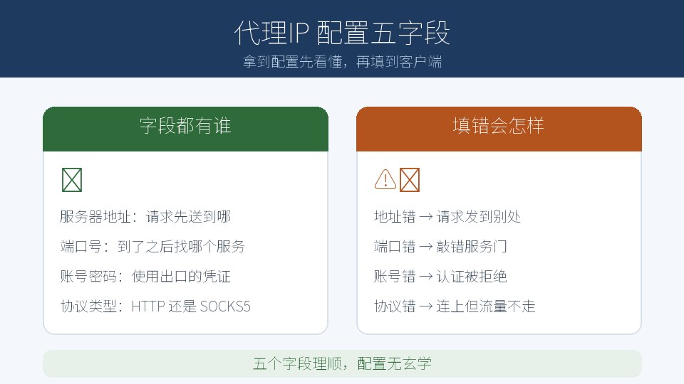拿到一条代理IP 配置，先看懂这五个字段