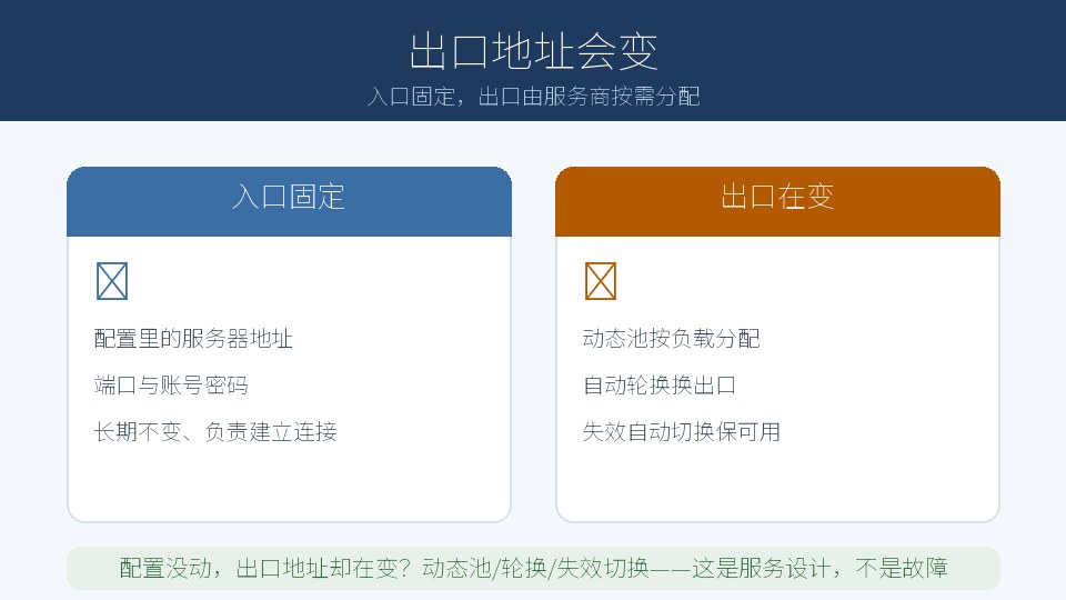同一个代理IP，为什么出口地址隔一阵就换