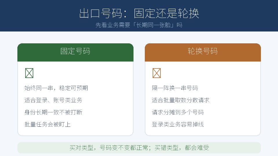 代理IP 出口的号码用一阵就变，正常还是有问题