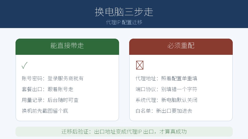 换了新电脑，代理IP 的配置怎么最快带过去
