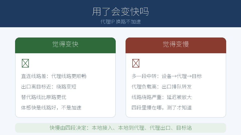 用了代理IP 网速会变快吗，真相和你想的不一样