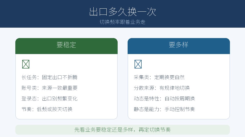 代理IP 出口多久换一次才合适，节奏要跟着业务走