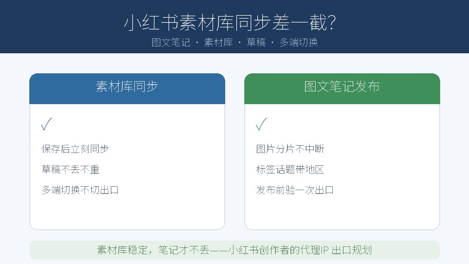 小红书素材库同步怎么总差一截，代理IP 出口这样定